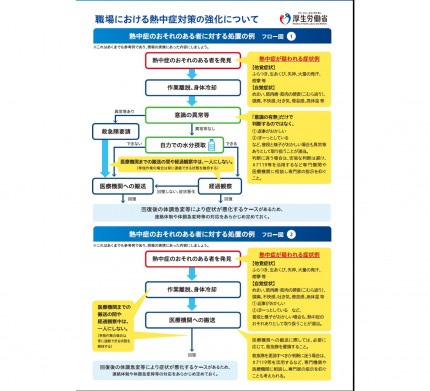 職場における熱中症対策の強化について②