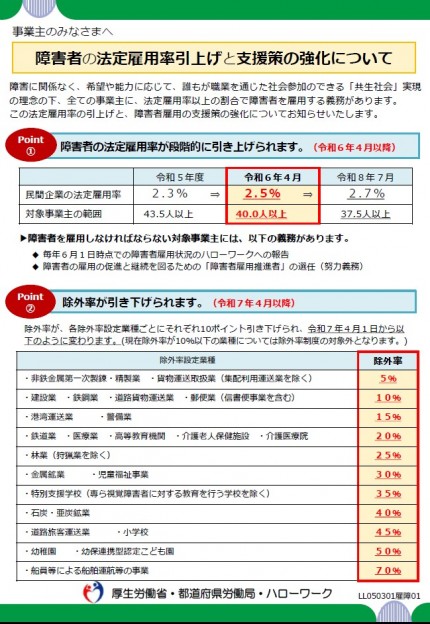 障害者支援策