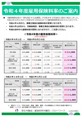 雇用保険料率2022