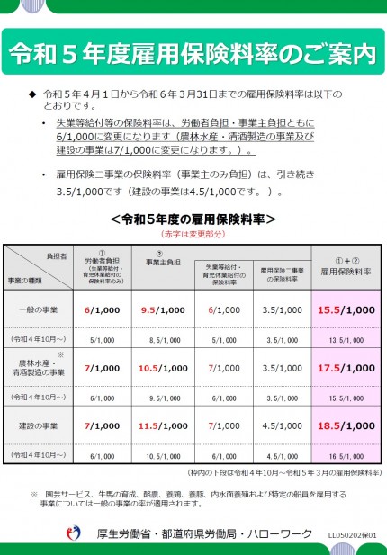 雇用保険料率2023